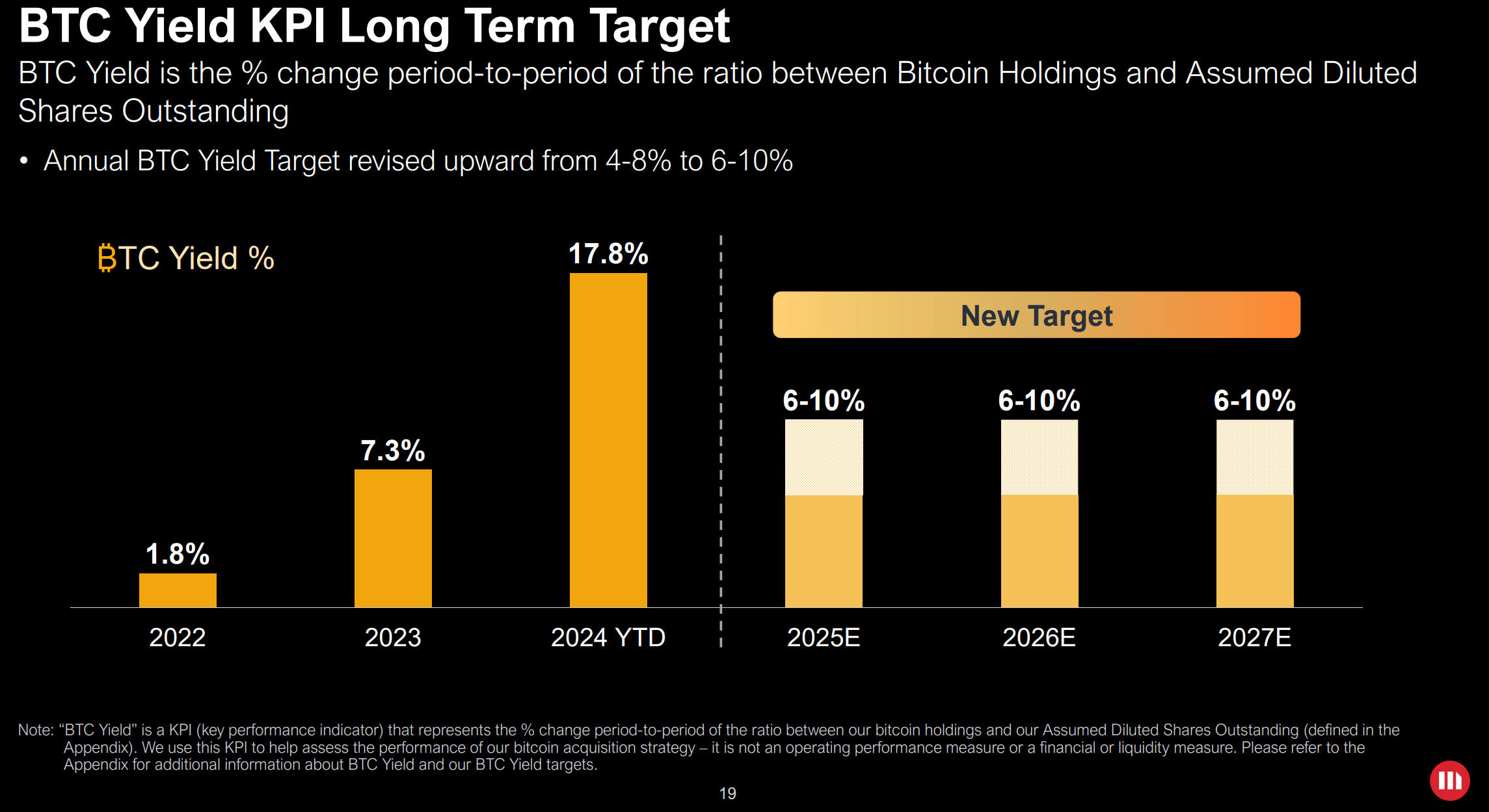 MicroStrategy Stock: Attempting A High-Stakes Play In Speculative Finance  (NASDAQ:MSTR) | Seeking Alpha