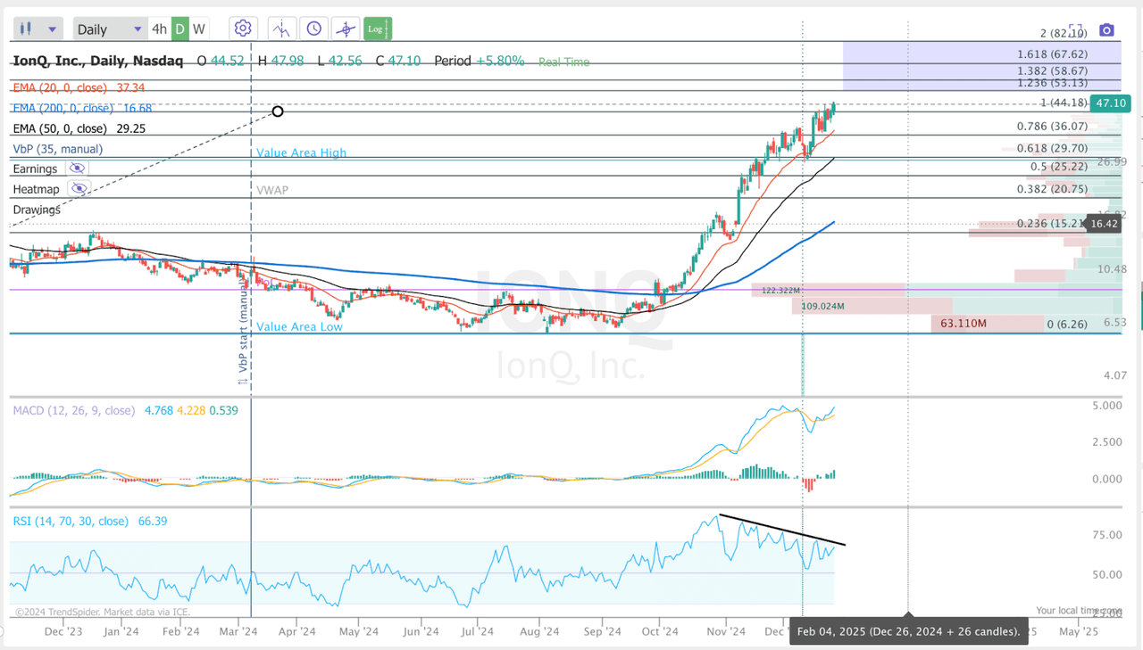 IonQ My Favorite Quantum Stock For 2025 (NYSEIONQ) Seeking Alpha