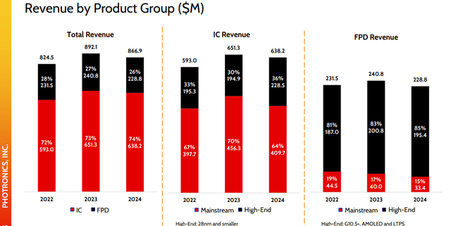 Photronics Photronics: A Hidden AI Growth Gem (NASDAQ:PLAB) | Seeking Alpha