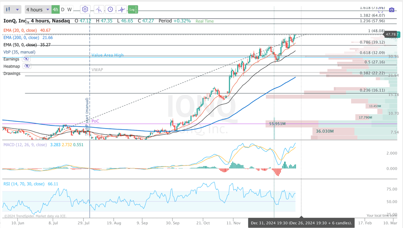 IonQ My Favorite Quantum Stock For 2025 (NYSEIONQ) Seeking Alpha
