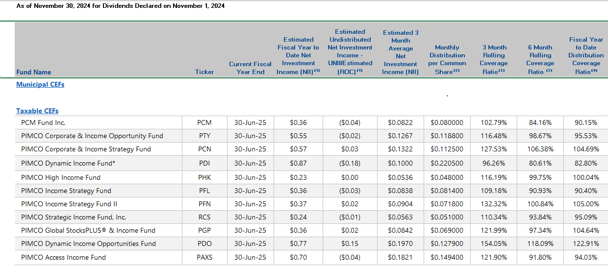 Pimco Tax Exempt By State 2024 The 2024 CEF Year-End Specials | Seeking Alpha