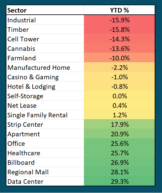 A screen shot of a chart Description automatically generated