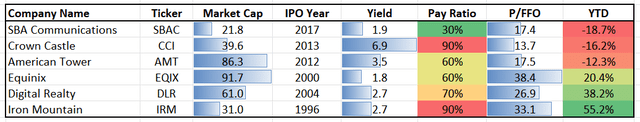 A screenshot of a data Description automatically generated