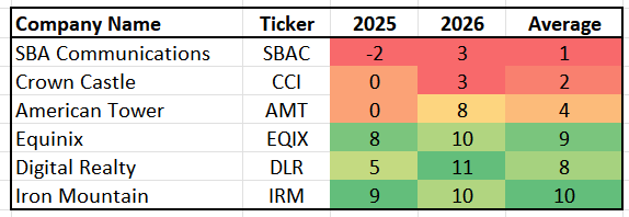 A table with numbers and a number on it Description automatically generated with medium confidence