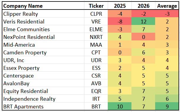 A table with numbers and letters Description automatically generated