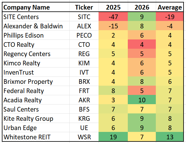 A table with numbers and text Description automatically generated