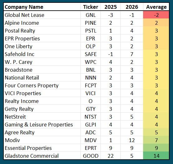 A table with numbers and a number of text Description automatically generated with medium confidence