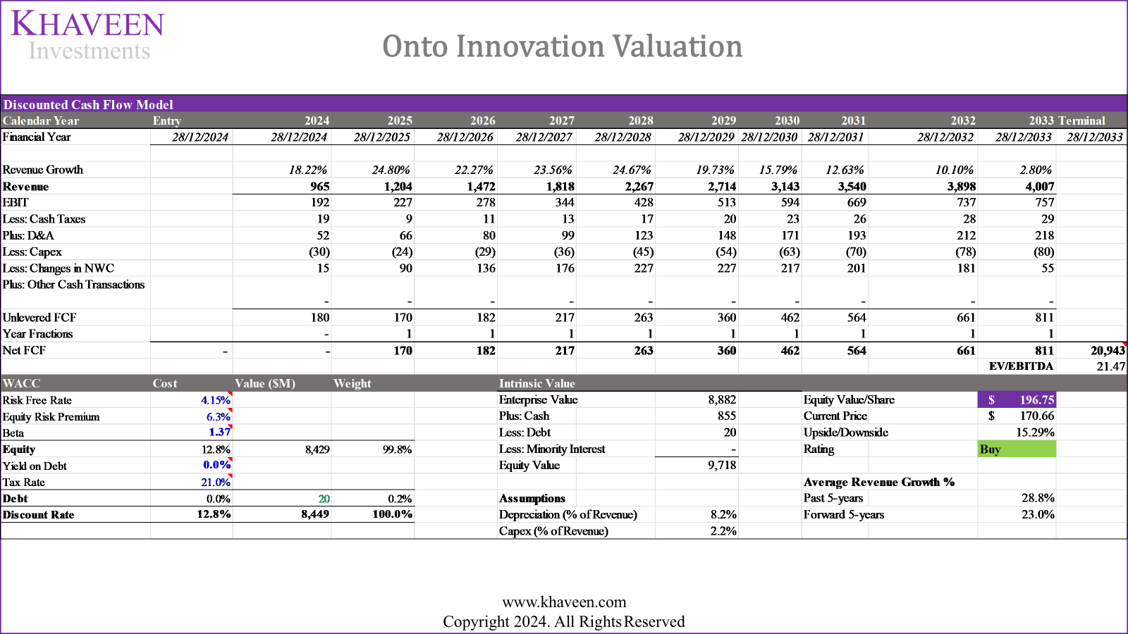 Onto Innovation: Strong Demand From Advanced Packaging Customers (NYSE ...