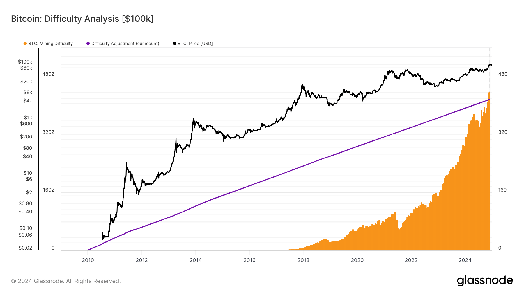 IBIT ETF: Promising Bitcoin Proxy Indicates Hold (NASDAQ:IBIT) | Seeking  Alpha
