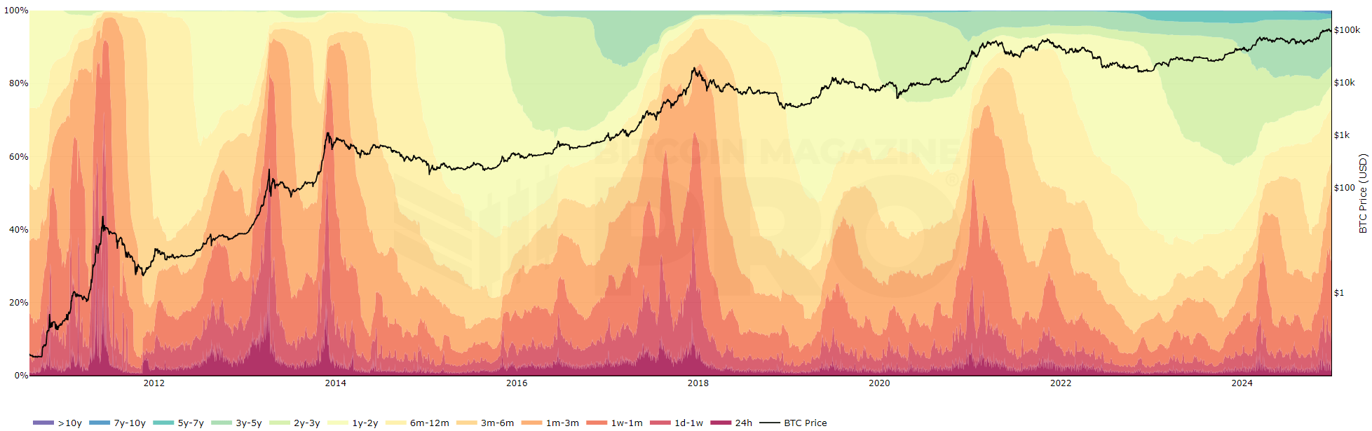 IBIT ETF: Promising Bitcoin Proxy Indicates Hold (NASDAQ:IBIT) | Seeking  Alpha