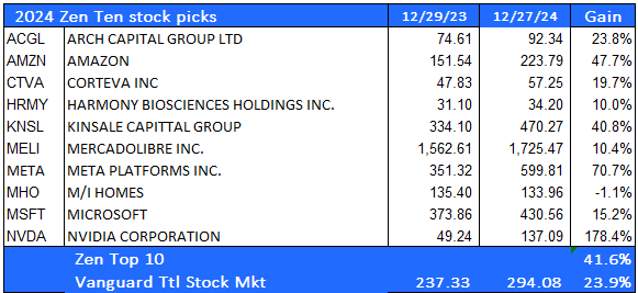 Stock Trader’s Almanac 2025