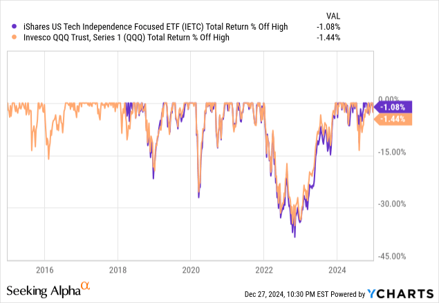 伊波杏樹 10th Anniversary graph 伊波杏樹オフィシャルファンクラブサイト「Inamin Town」