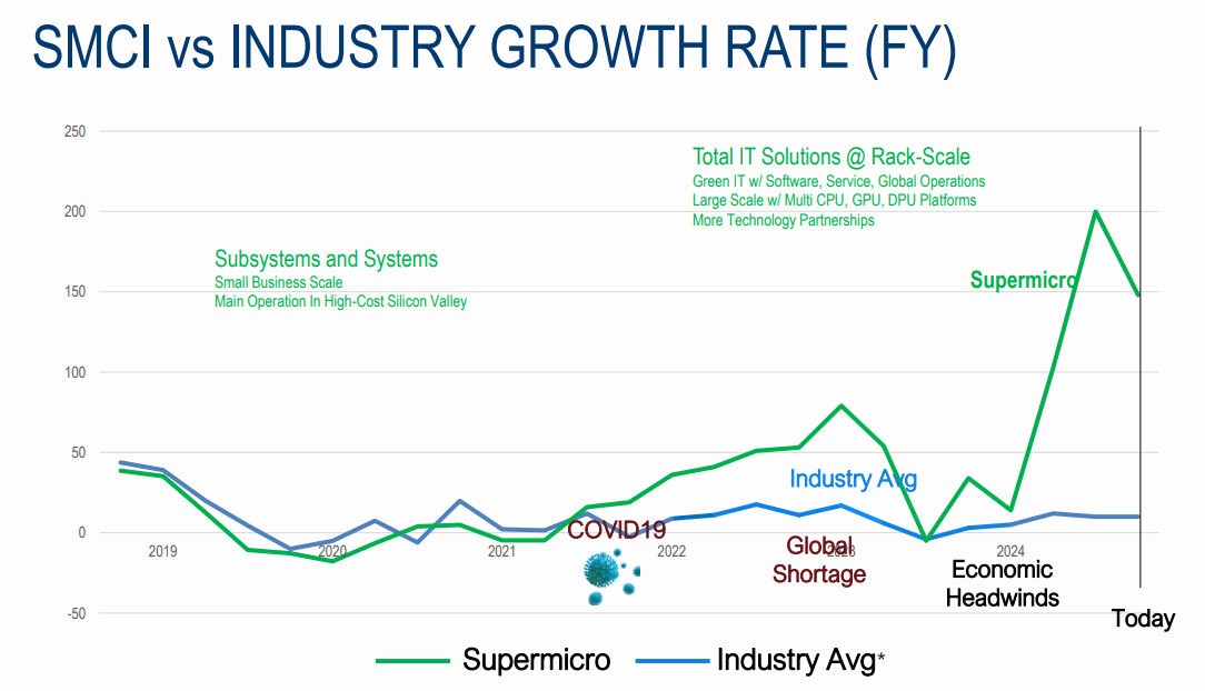 Super Micro Computer A Top Rebound Play For 2025 Rating Upgrade 53926820 17353750332746103 Origin