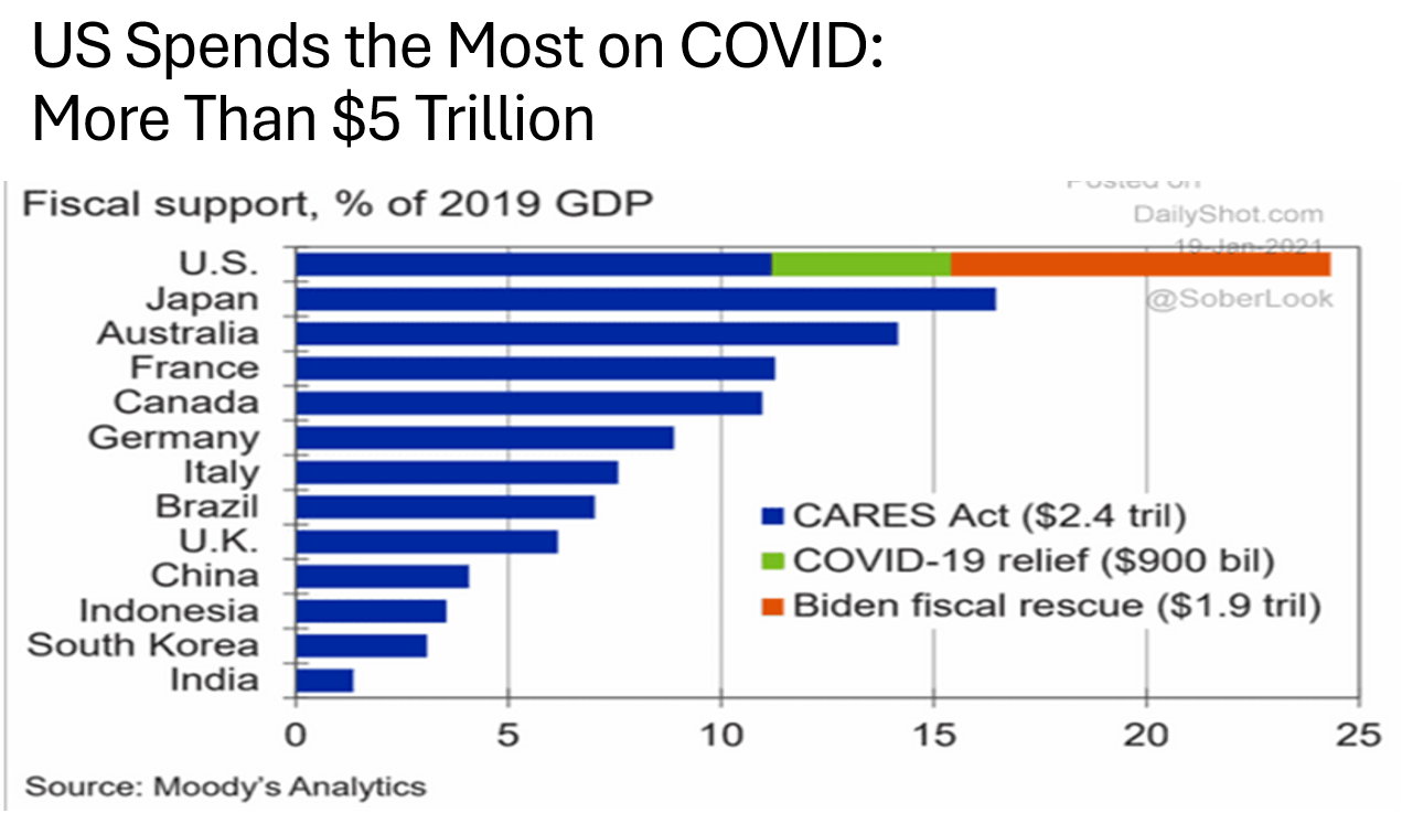 Struggling Countries Are Canaries In The Coal Mine 