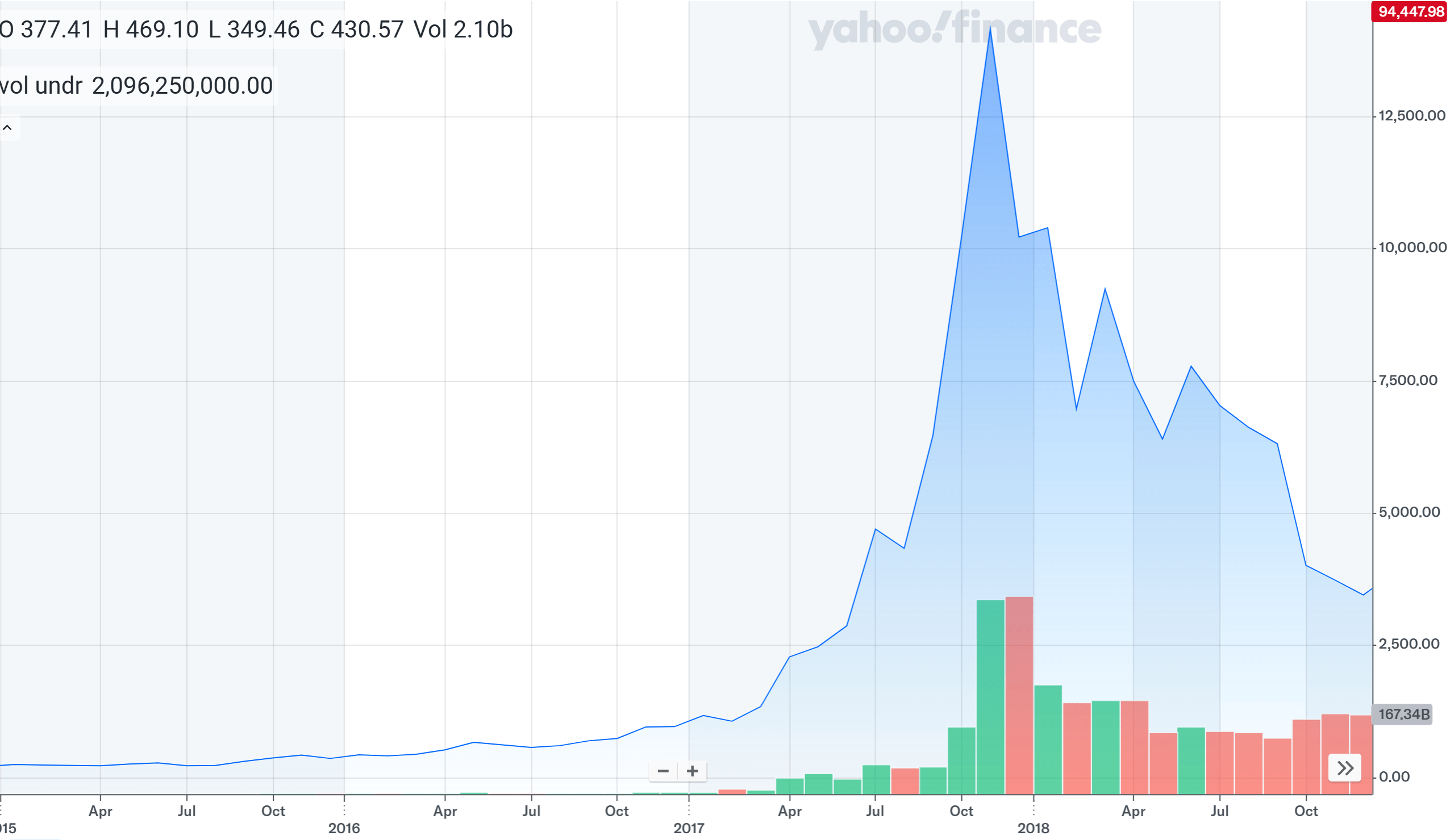Bitcoin Disruption: Quantum Computing And OP_CAT (Cryptocurrency:BTC-USD) |  Seeking Alpha