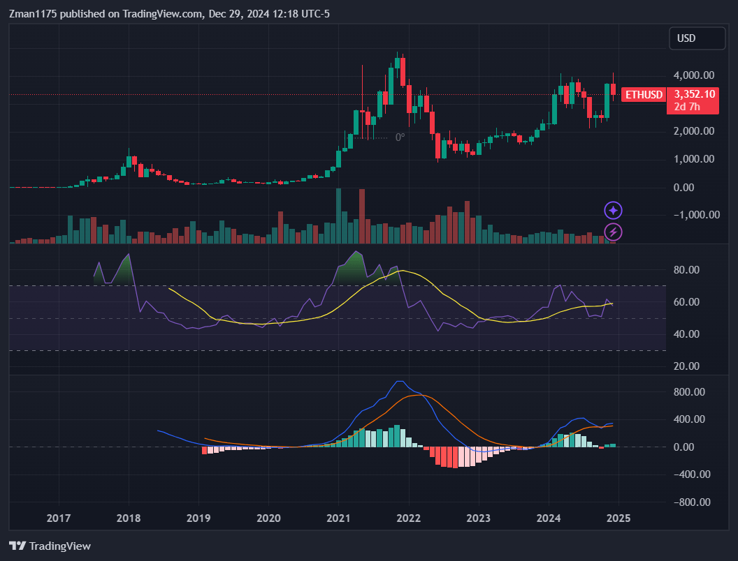 Grayscale Ethereum Mini Trust: Could Outperform The S&P 500 In 2025  (NYSEARCA:ETH) | Seeking Alpha