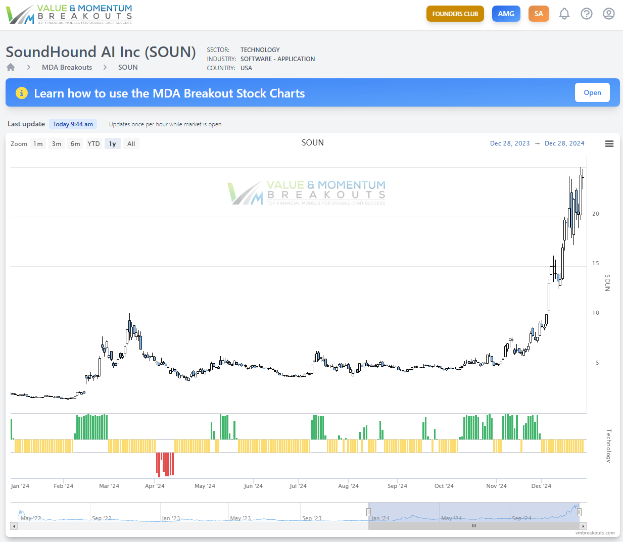 Total Return Breakouts: Records, Skew, And All New Portfolios For 2025  (NYSE:BMA) | Seeking Alpha