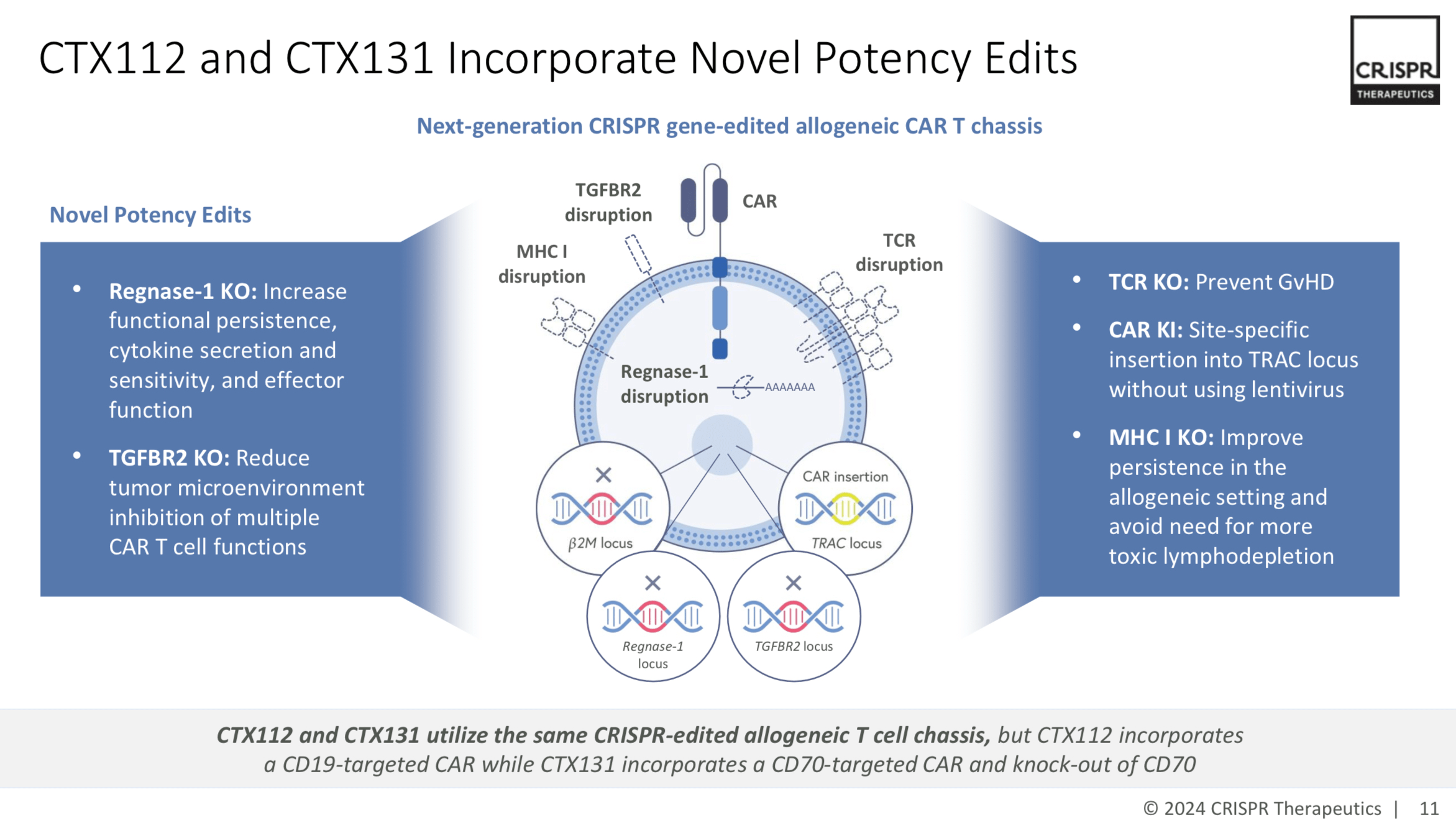 Crispr Therapeutics: From Casgevy Success To A Catalyst-Rich 2025  (NASDAQ:CRSP) | Seeking Alpha