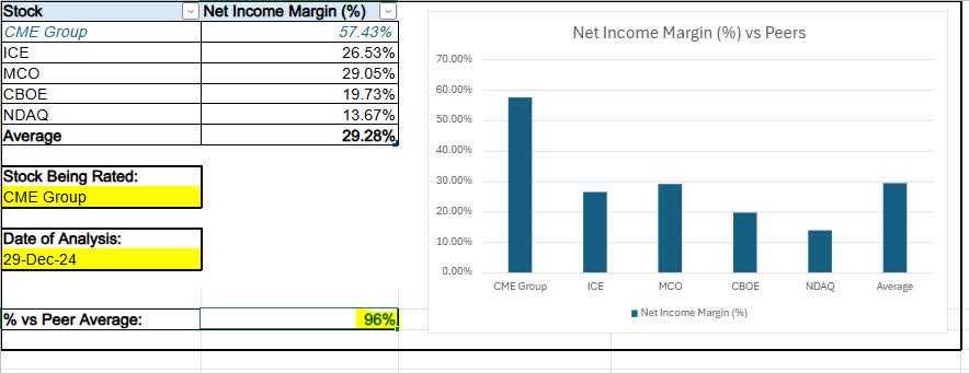 CME Group: Exchanges, Data Will Keep Growing, So Could Its Dividend ...