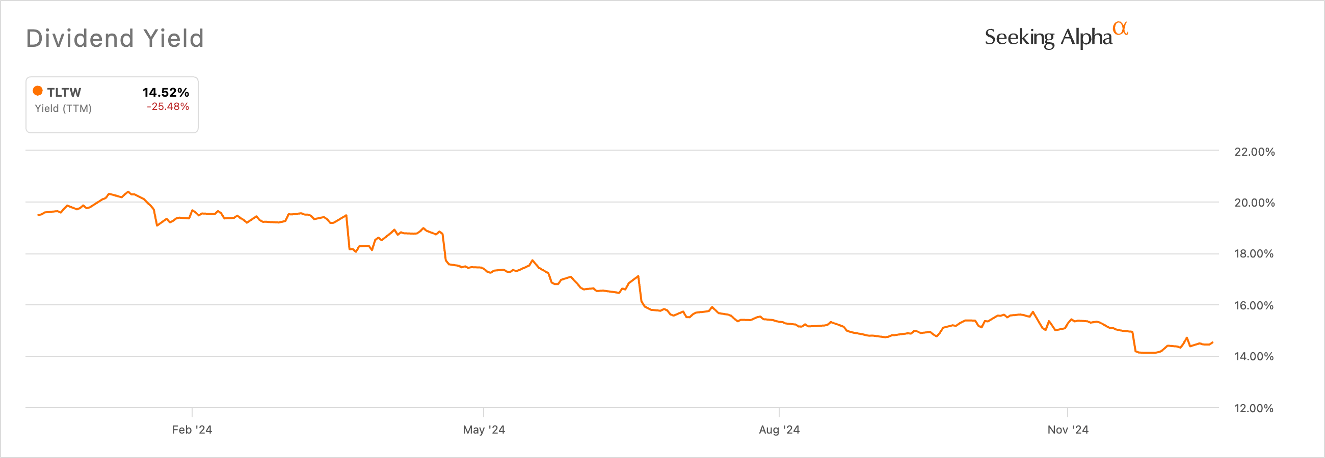 TLTW ETF: You Don't Need This Fund For Income (BATS:TLTW) | Seeking Alpha