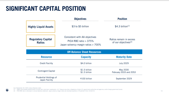 A summary of Prudential's capital position as of September 30th, 2024.