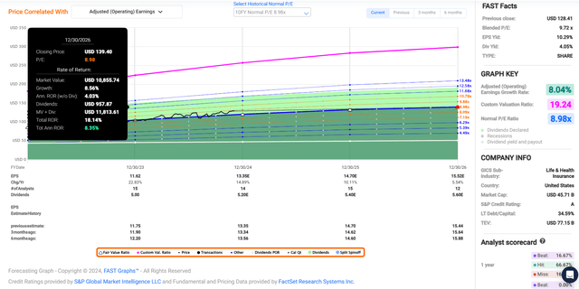 PRU in FAST Graphs.