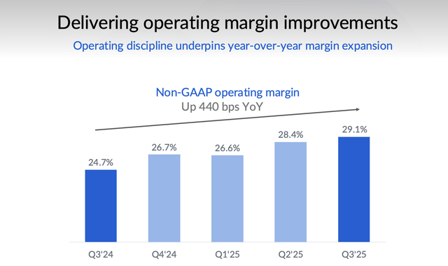 Box operating margins