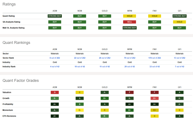 Competitor Analysis