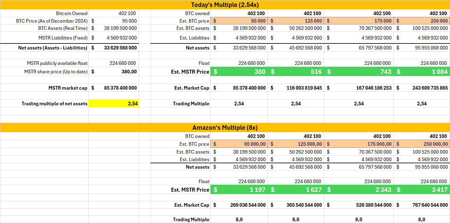 MicroStrategy: The Massive Bet On Bitcoin Could Pay Off (NASDAQ:MSTR) |  Seeking Alpha