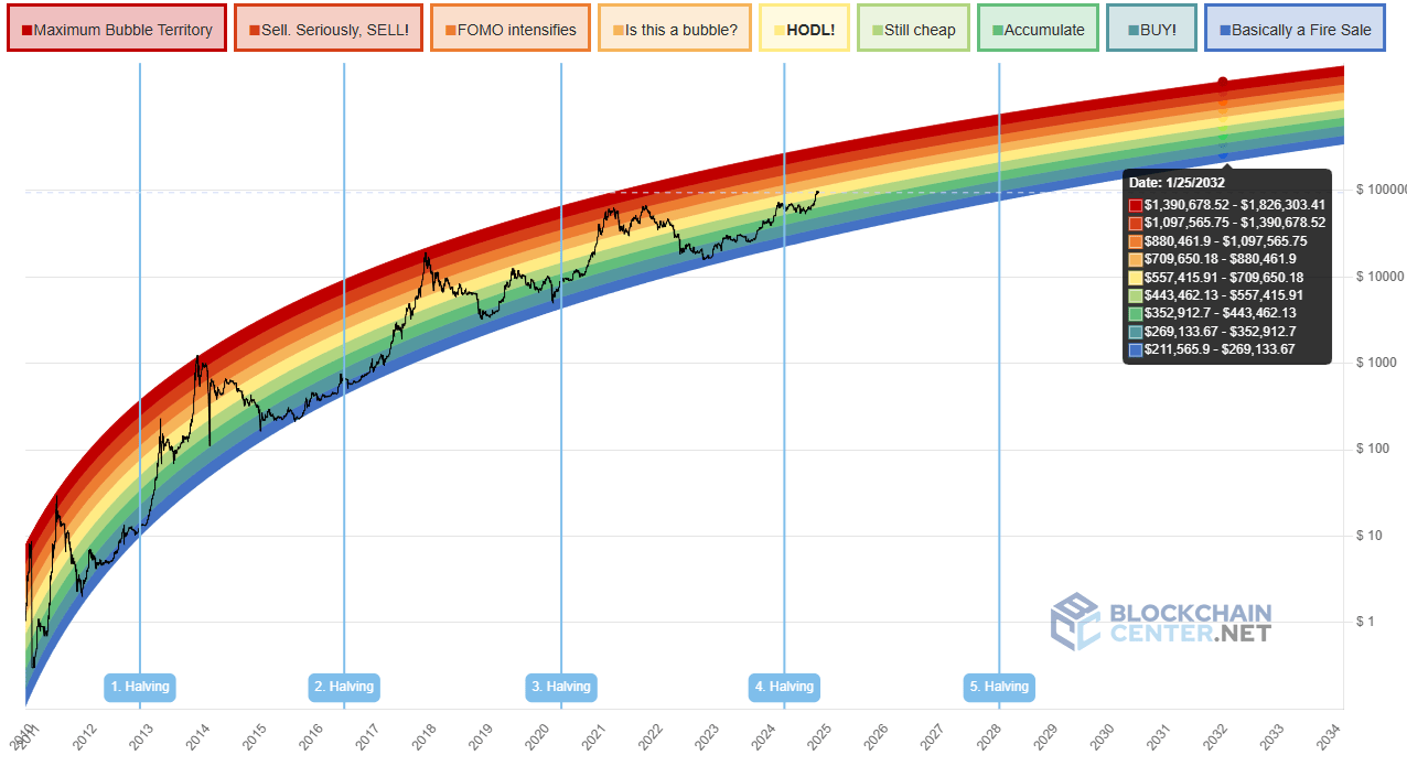 MicroStrategy: The Massive Bet On Bitcoin Could Pay Off (NASDAQ:MSTR) |  Seeking Alpha