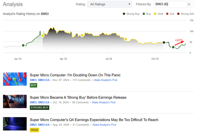 Seeking Alpha, Oakoff's coverage of SMCI stock, notes added