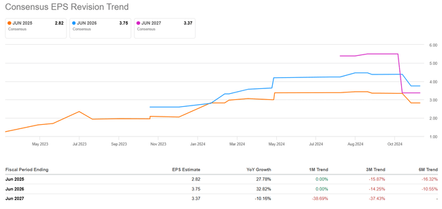 Seeking Alpha, SMCI