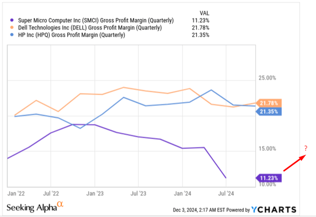 YCharts, Oakoff's notes