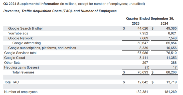 Google's Q3 press-release