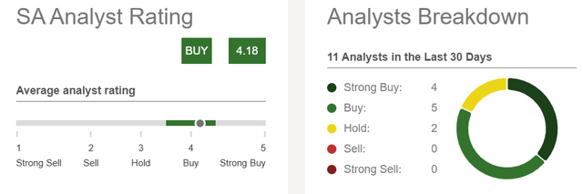 DVN analyst ratings