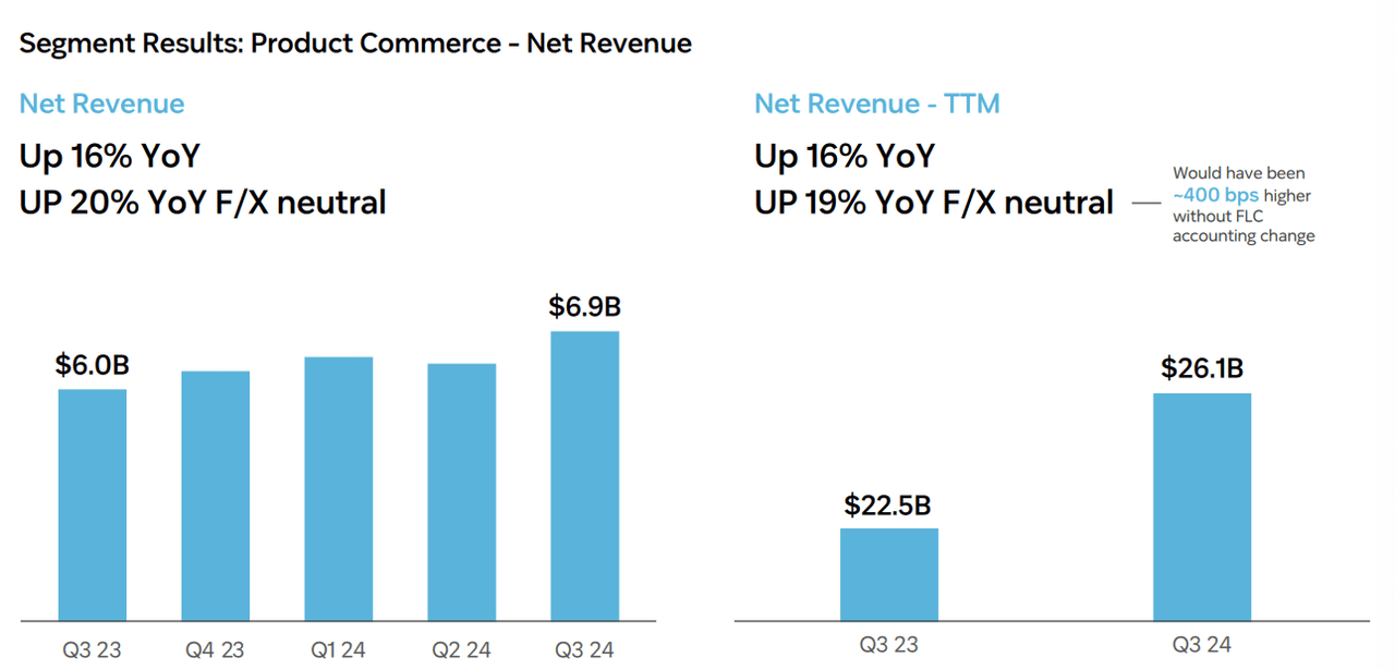 Coupang Product Commerce 3Q24 Net Revenue