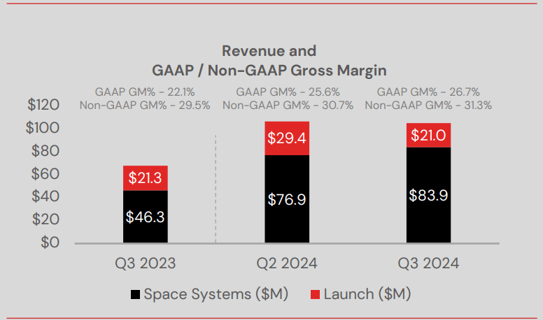 RKLB, Rocket Lab stock, RKLB analysis, Rocket Lab Neutron rocket, RKLB stock forecast, Rocket Lab earnings, Rocket Lab Archimedes engine, space economy investments, Rocket Lab backlog, RKLB valuation, Rocket Lab financial performance, satellite manufacturing stocks, RKLB growth potential, reusable rockets, Rocket Lab launch cadence, Rocket Lab defense contracts, Neutron commercialization, space exploration stocks, RKLB investment thesis, Rocket Lab stock price prediction, RKLB revenue growth.