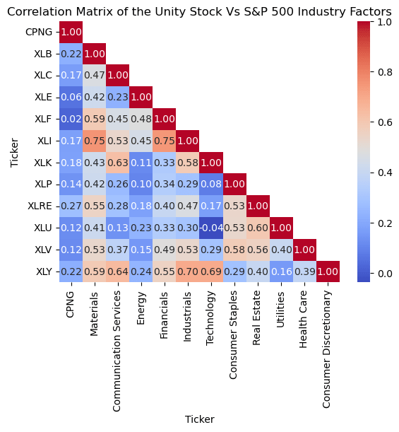 CPNG 1Y correlation with S&P 500 factors