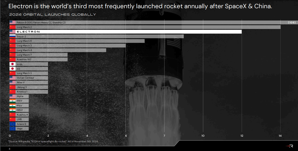 RKLB, Rocket Lab stock, RKLB analysis, Rocket Lab Neutron rocket, RKLB stock forecast, Rocket Lab earnings, Rocket Lab Archimedes engine, space economy investments, Rocket Lab backlog, RKLB valuation, Rocket Lab financial performance, satellite manufacturing stocks, RKLB growth potential, reusable rockets, Rocket Lab launch cadence, Rocket Lab defense contracts, Neutron commercialization, space exploration stocks, RKLB investment thesis, Rocket Lab stock price prediction, RKLB revenue growth.