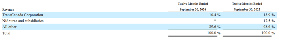 Energy Services Of America Stock: Focus On Margin-Accretive Growth ...