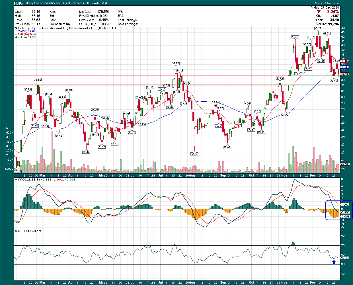 FDIG: Cheap, But Too Much Coinbase | Seeking Alpha