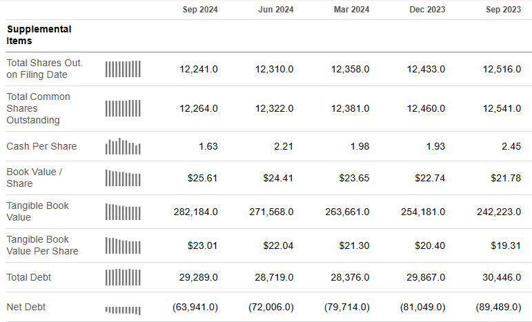 Google: Bright Future Priced In (nasdaq:googl) 