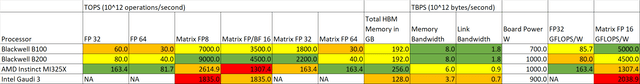 Data Center GPU comparison