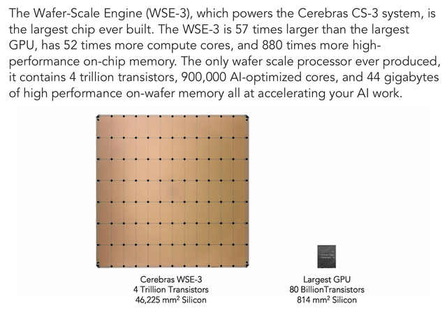 Cerebras WSE3