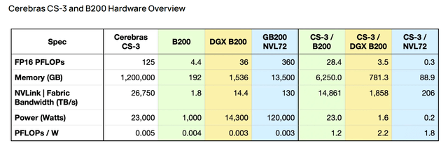 GPU performance comparison