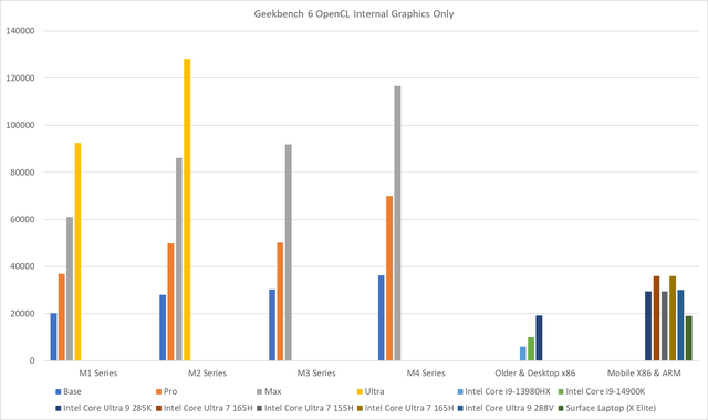 Geekbench OpenCL results