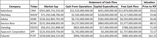 Price to FCF