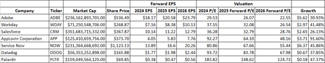 Forward P/E