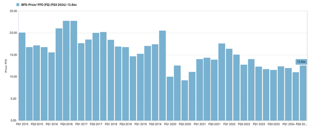 A graph of blue bars Description automatically generated