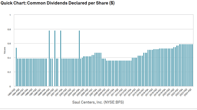 A graph of a number of blue lines Description automatically generated with medium confidence